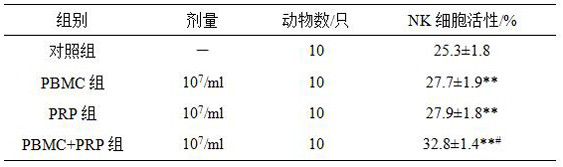 Acupoint injection for improving immune function