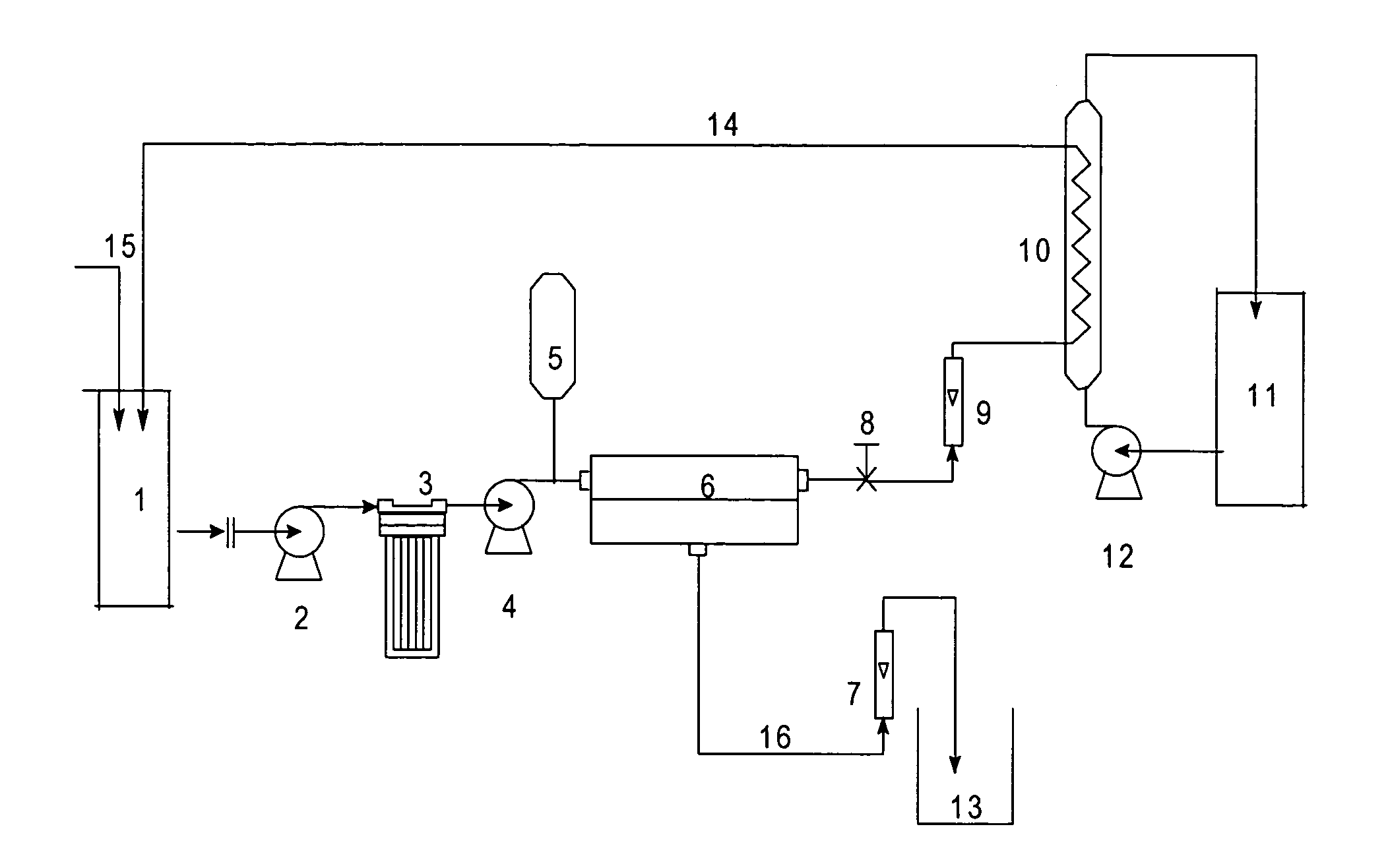 Recovery of sodium thiocyanate from industrial process solution using nanofiltration technique