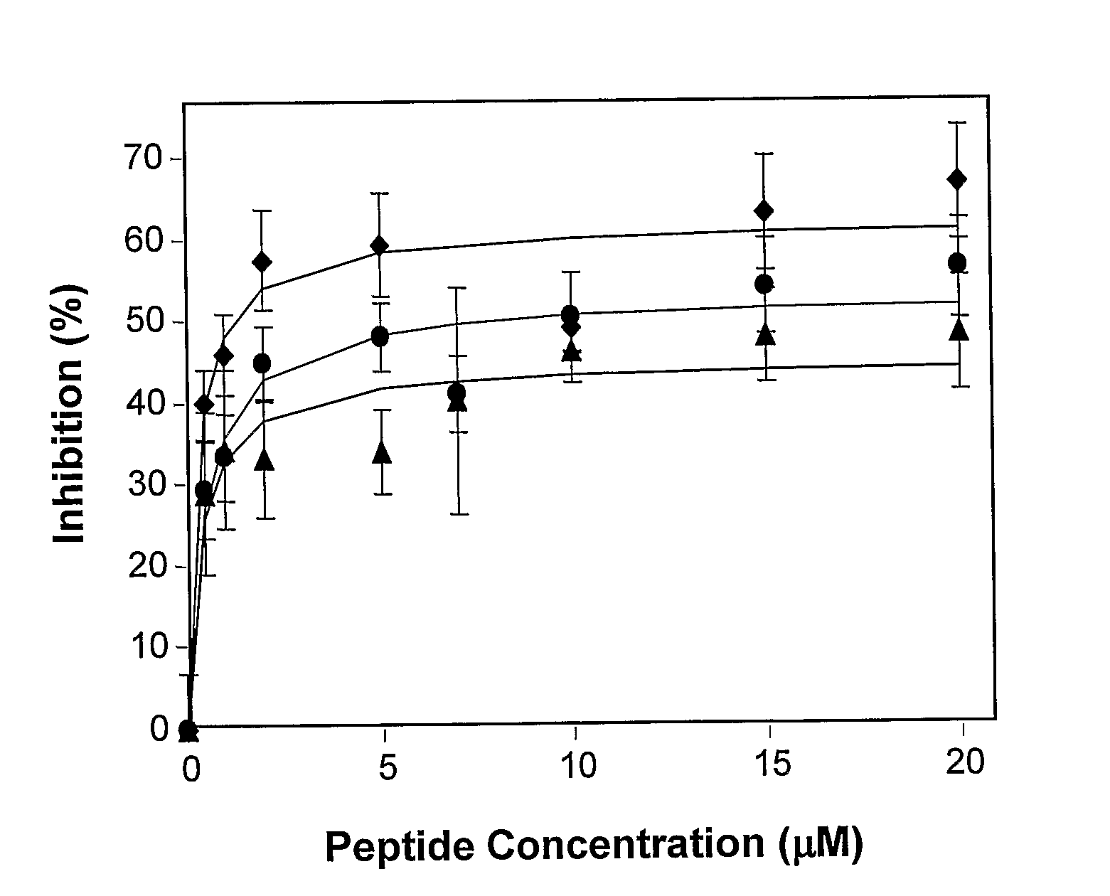 Diastereomeric Peptides Useful as Inhibitors of Membrane Protein Assembly