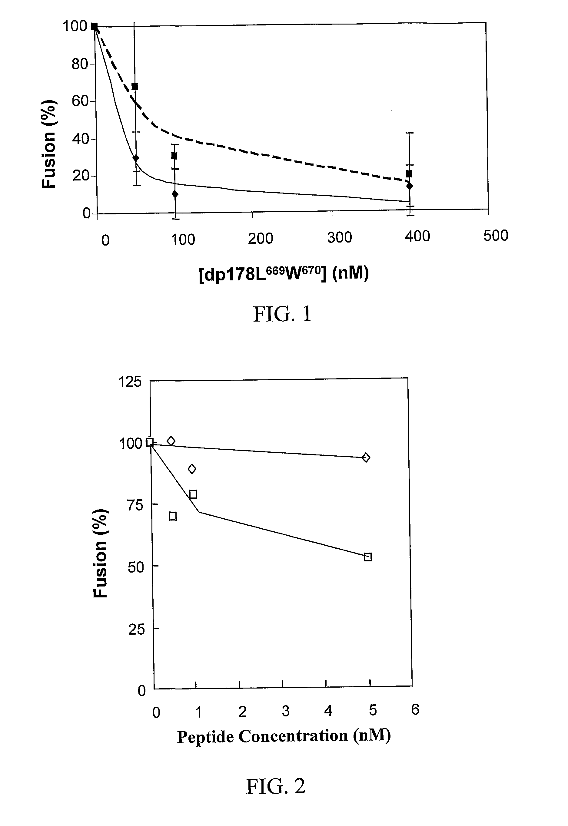 Diastereomeric Peptides Useful as Inhibitors of Membrane Protein Assembly