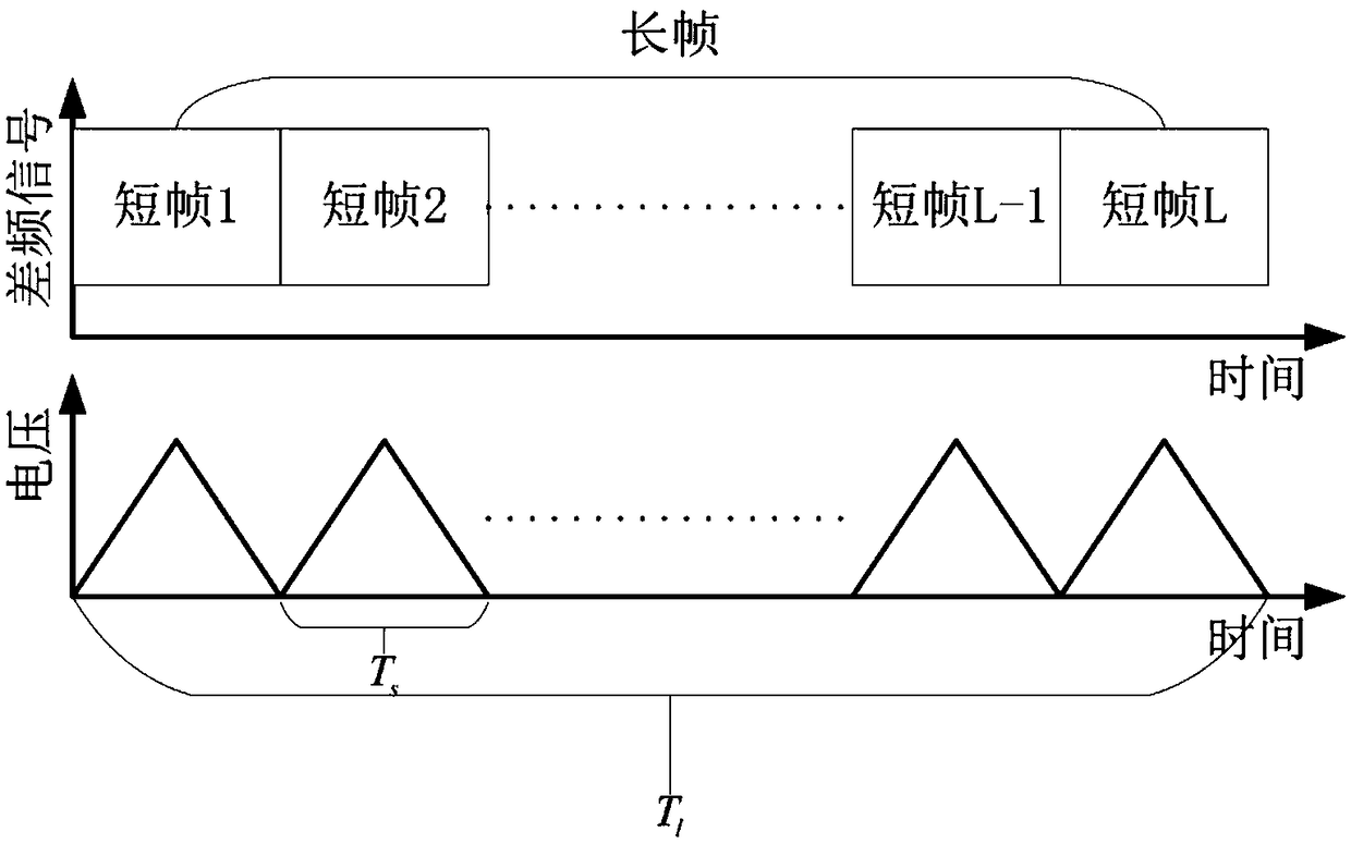 Vital sign wireless monitoring method based on waveform design and reflected wave treatment