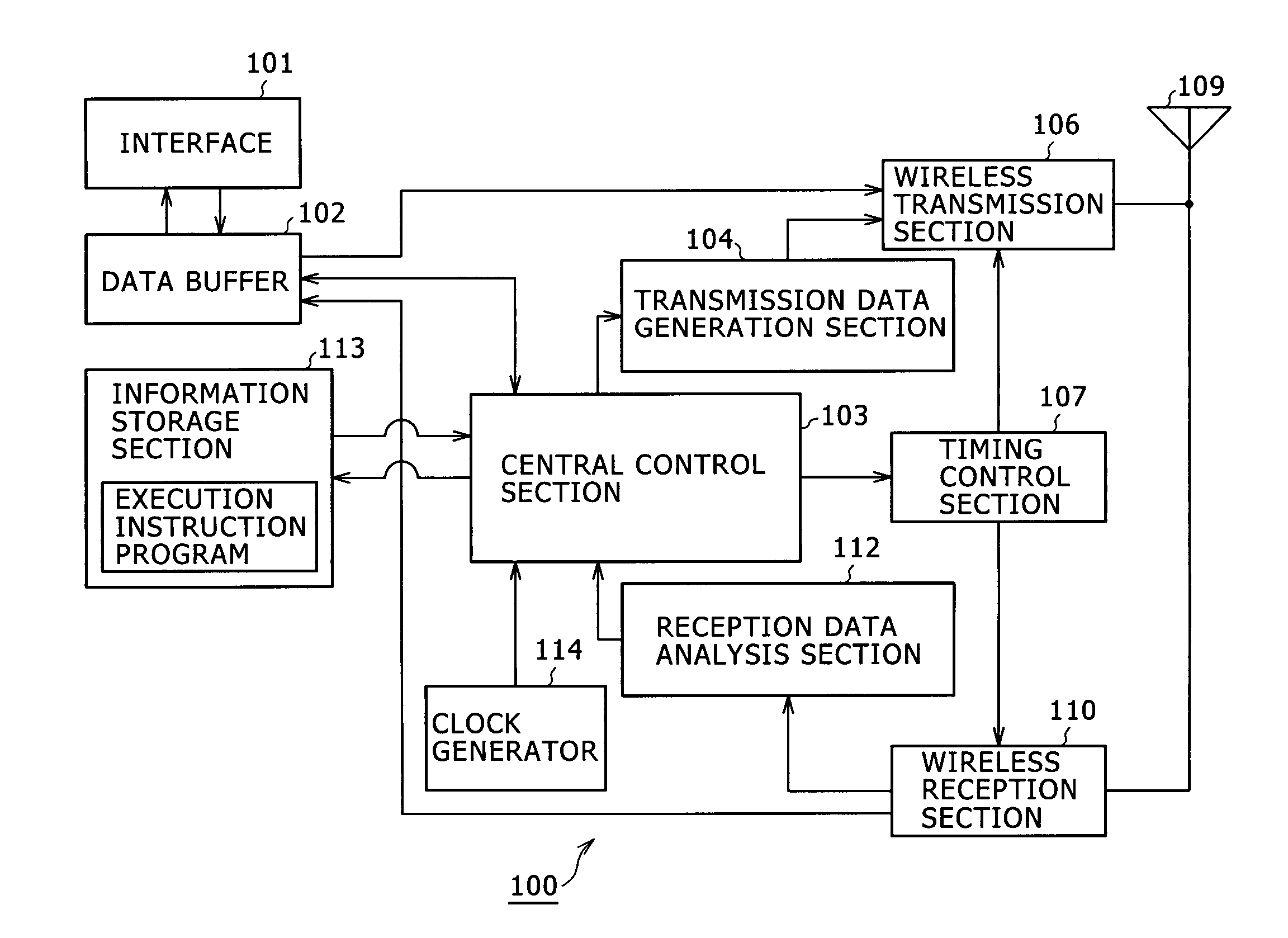 Wireless communication apparatus for synchronizing a frame cycle's beginning position in relation to other devices