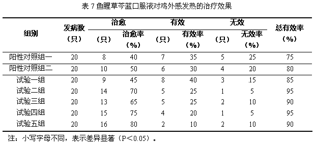 A kind of Houttuynia cordata Qinlan oral liquid and its preparation method and product quality control method