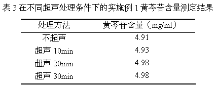 A kind of Houttuynia cordata Qinlan oral liquid and its preparation method and product quality control method