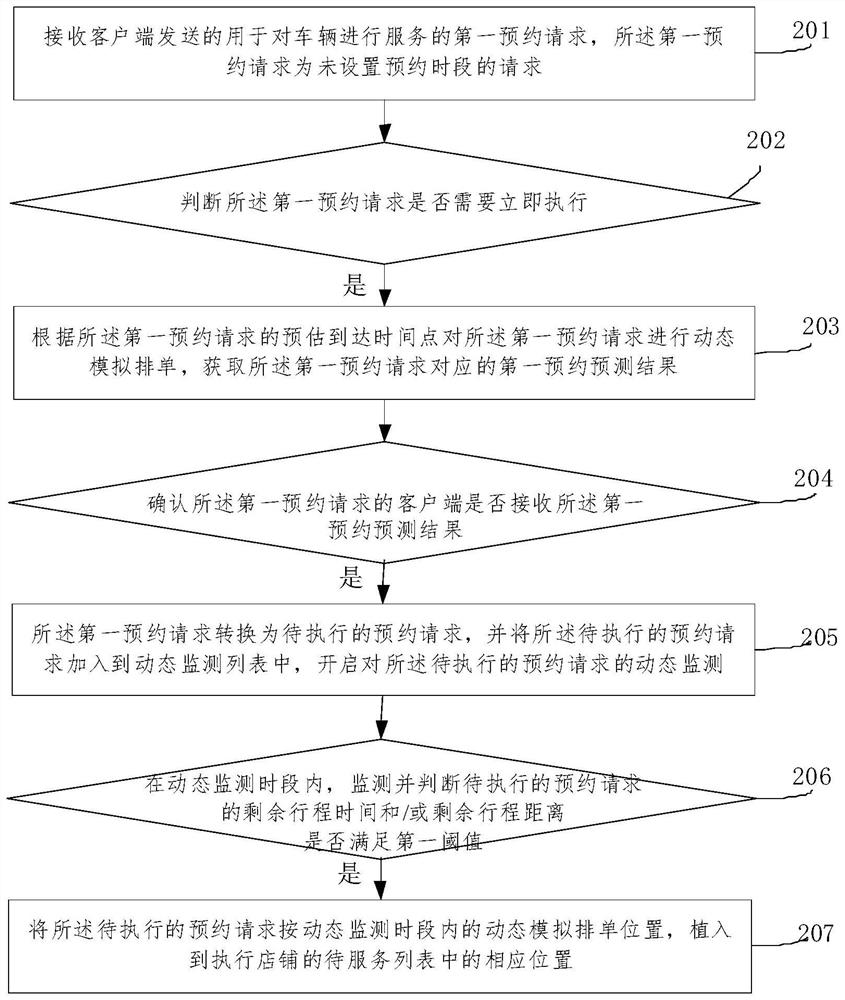 An instant booking method for vehicle service