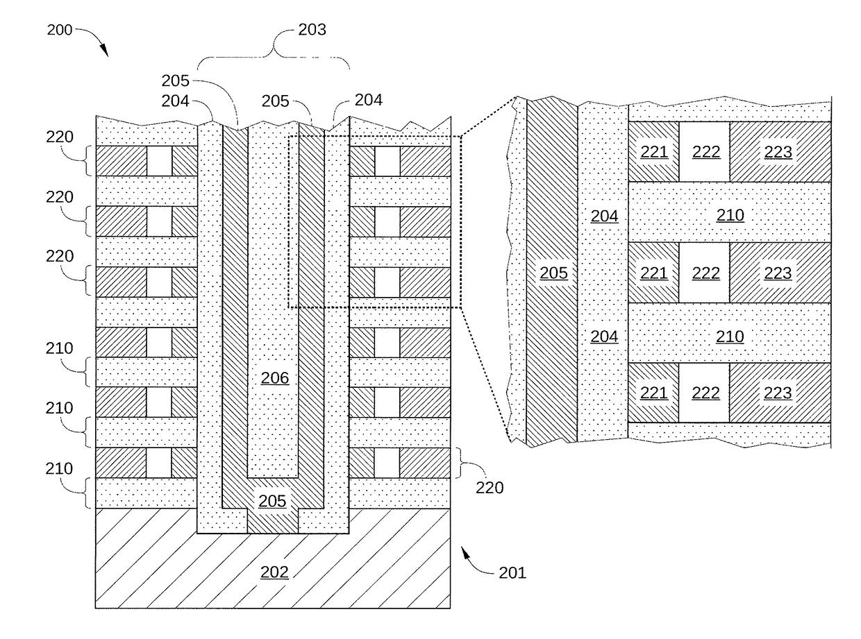 Charge-trap layer separation and word-line isolation in a 3-d NAND structure