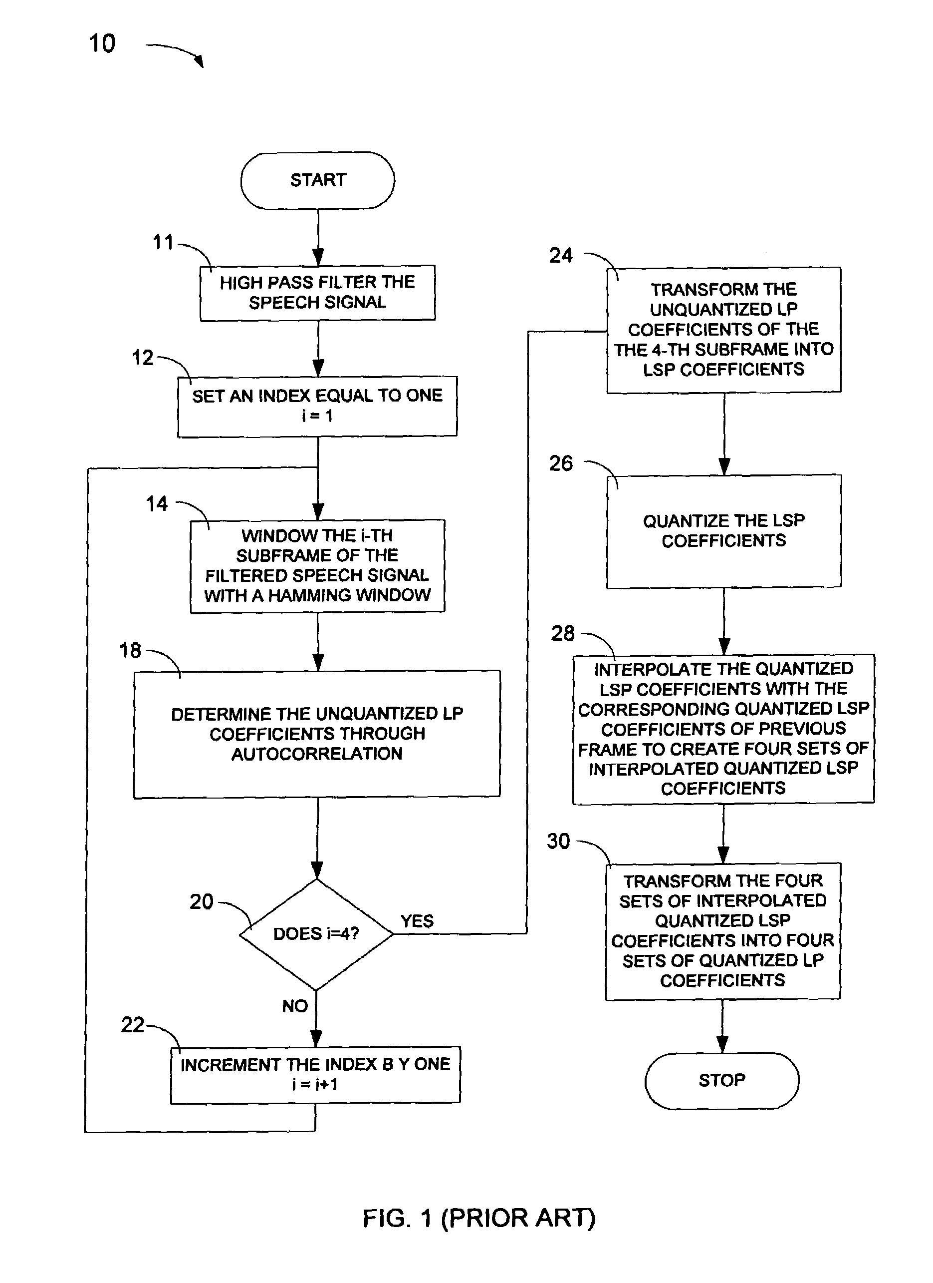 Optimized windows and methods therefore for gradient-descent based window optimization for linear prediction analysis in the ITU-T G.723.1 speech coding standard