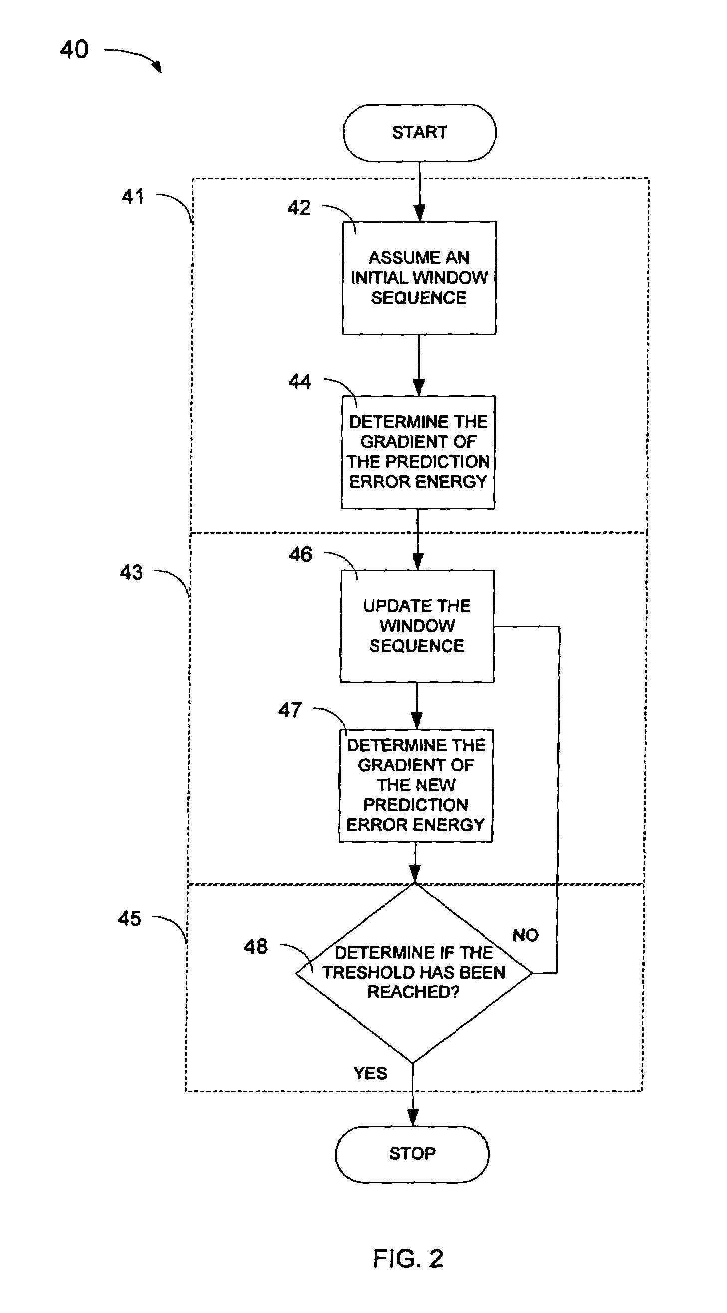 Optimized windows and methods therefore for gradient-descent based window optimization for linear prediction analysis in the ITU-T G.723.1 speech coding standard