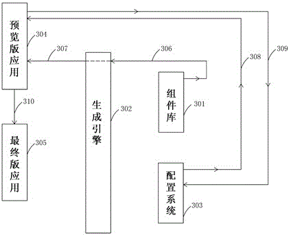 A self-service method for creating mobile applications that syncs with devices