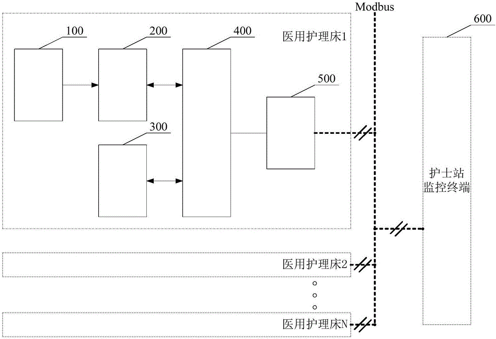 Fall-proof system and method for medical nursing bed