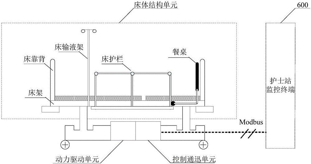 Fall-proof system and method for medical nursing bed