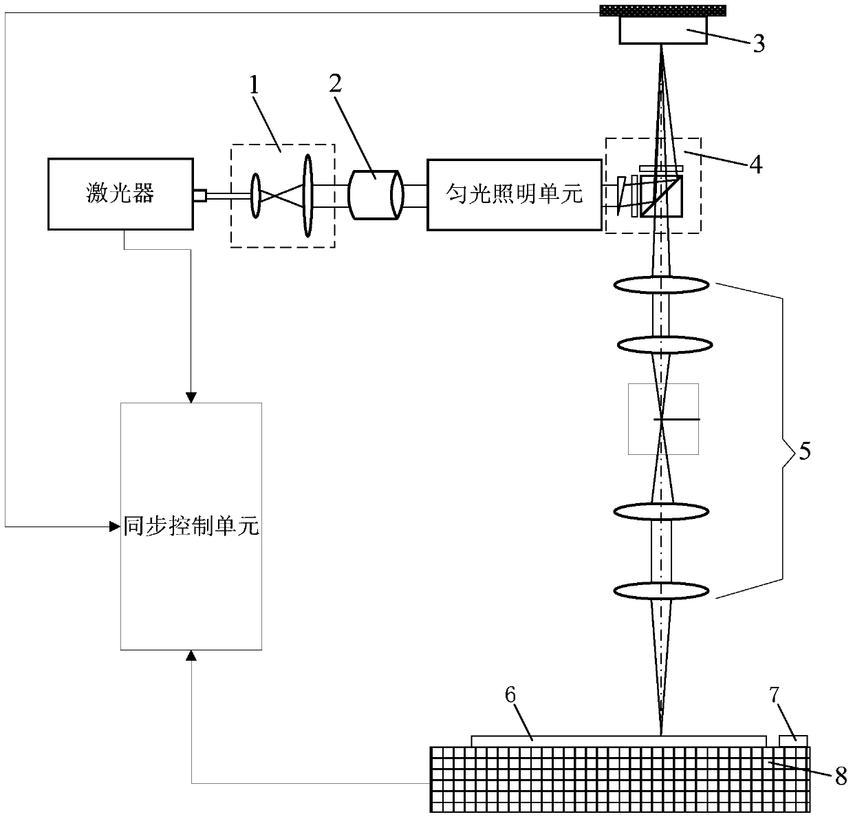 Illumination test apparatus and test method for illumination uniformity and stray light