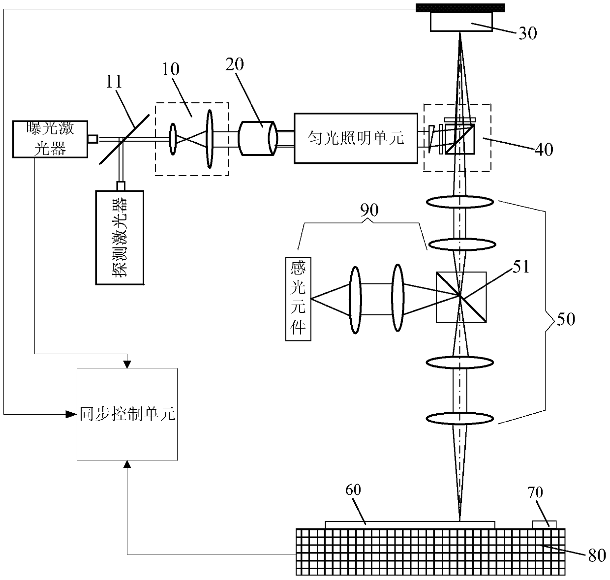 Illumination test apparatus and test method for illumination uniformity and stray light