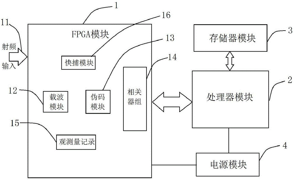 Baseband part structure for carrying out eight-frequency point processing on satellite signals