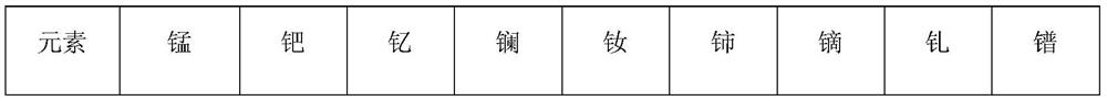 System method for repairing ionic rare earth dump leaching mine field