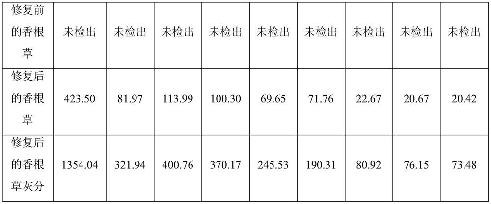 System method for repairing ionic rare earth dump leaching mine field