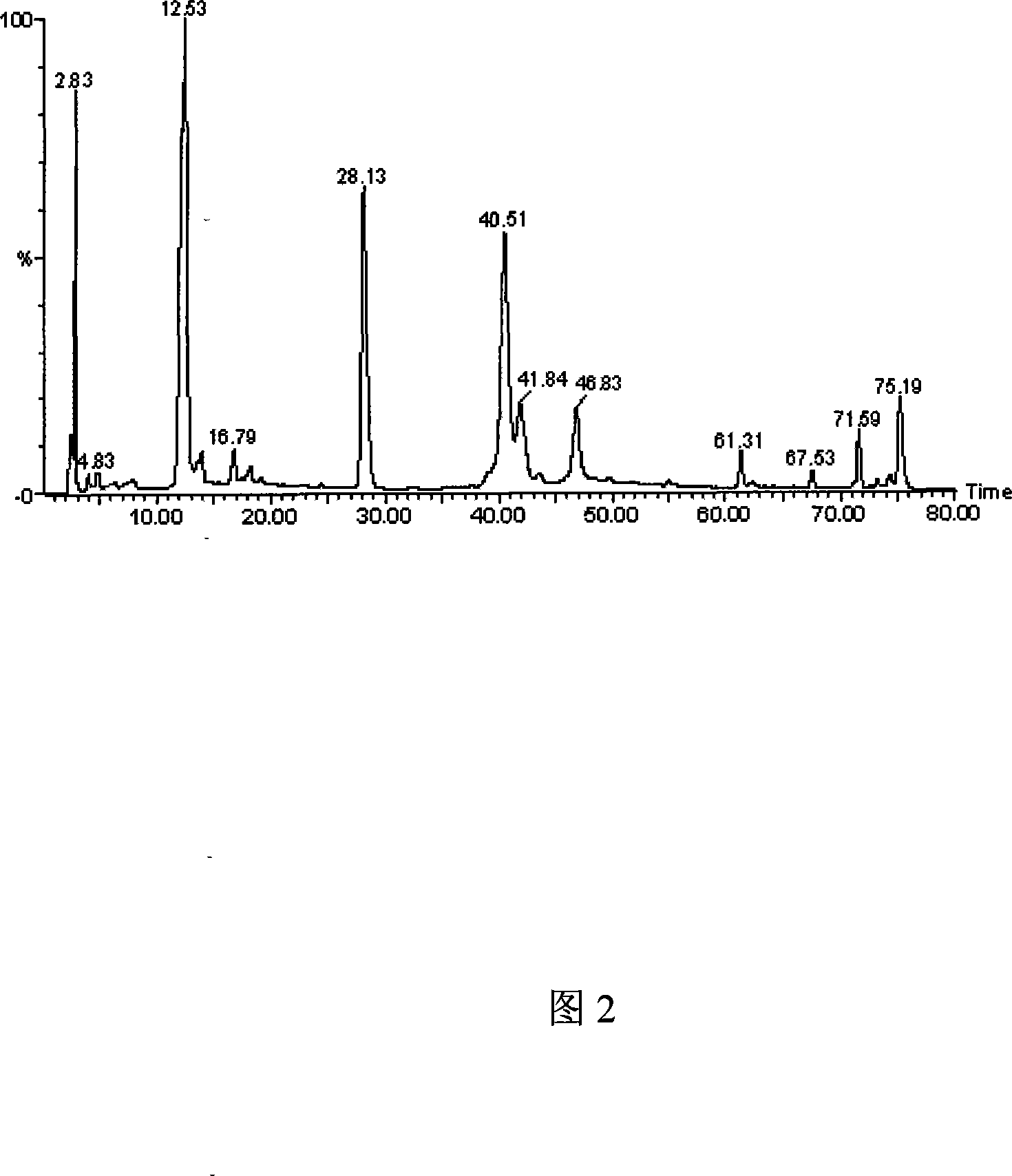 Method for extracting and enriching saussurea involucrate total flavone