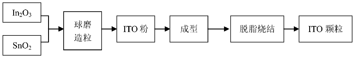 A kind of preparation method of ito particle for vapor deposition and ito particle prepared by the method