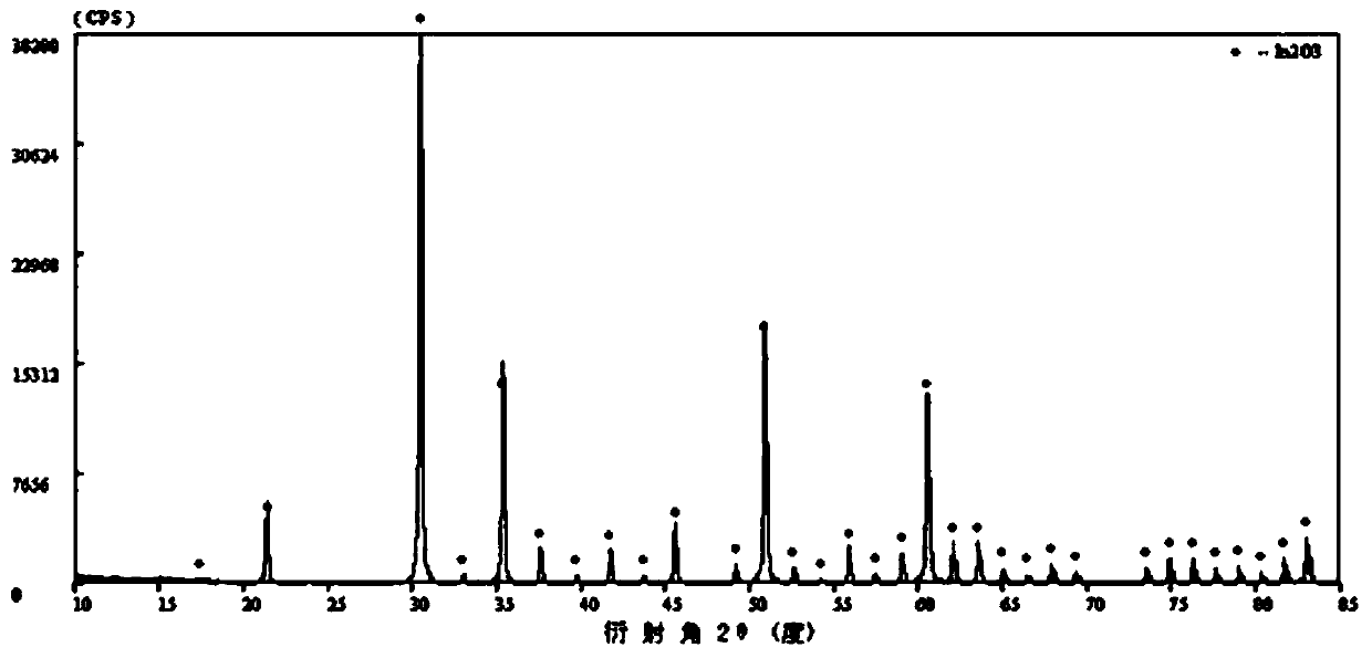 A kind of preparation method of ito particle for vapor deposition and ito particle prepared by the method