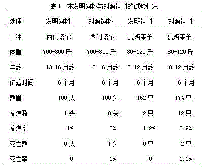 Feed for Preventing Acute Rumen Expansion in Cattle and Sheep