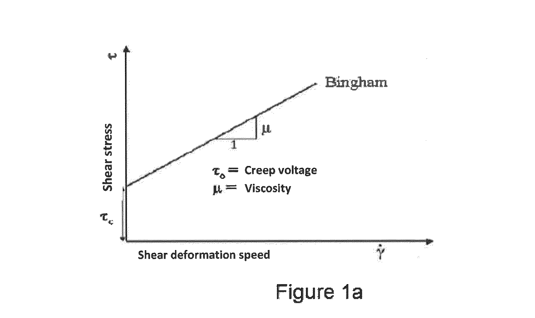 Multi-capillary in-line rheometer for mineral slurries