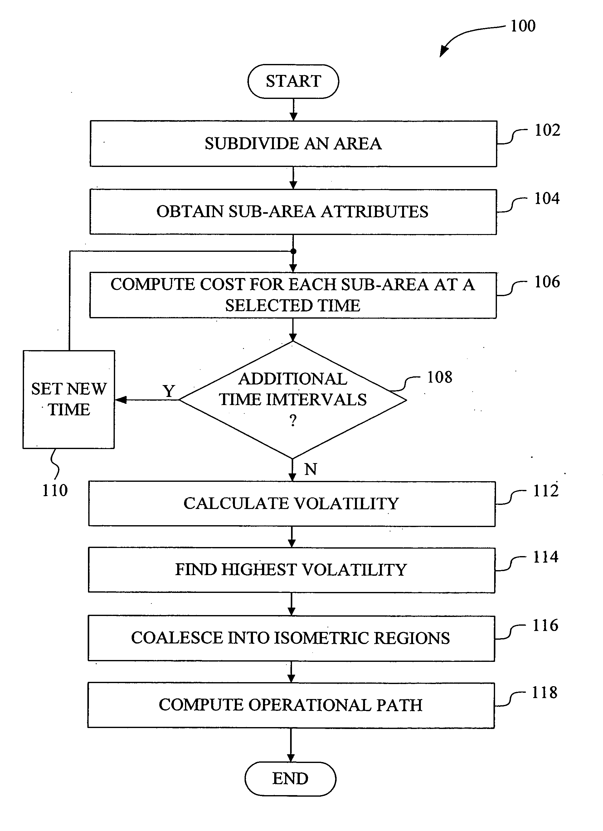 Vehicle area coverage path planning using isometric value regions