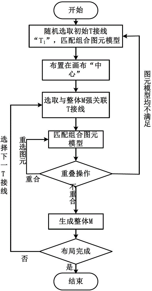 Transmission grid single line diagram automatic design method based on combination primitives