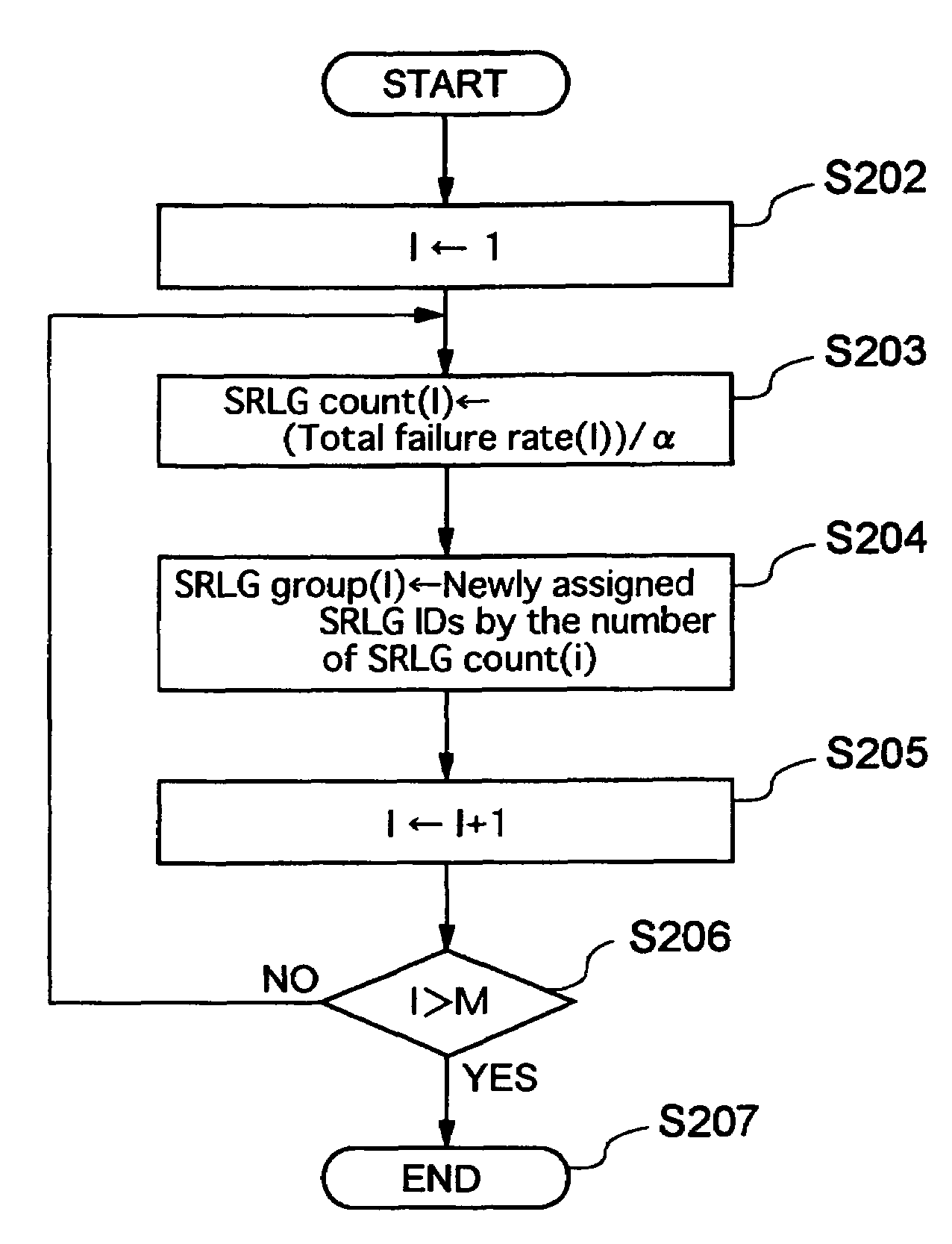 Link property setting method, route calculating method and system using the same