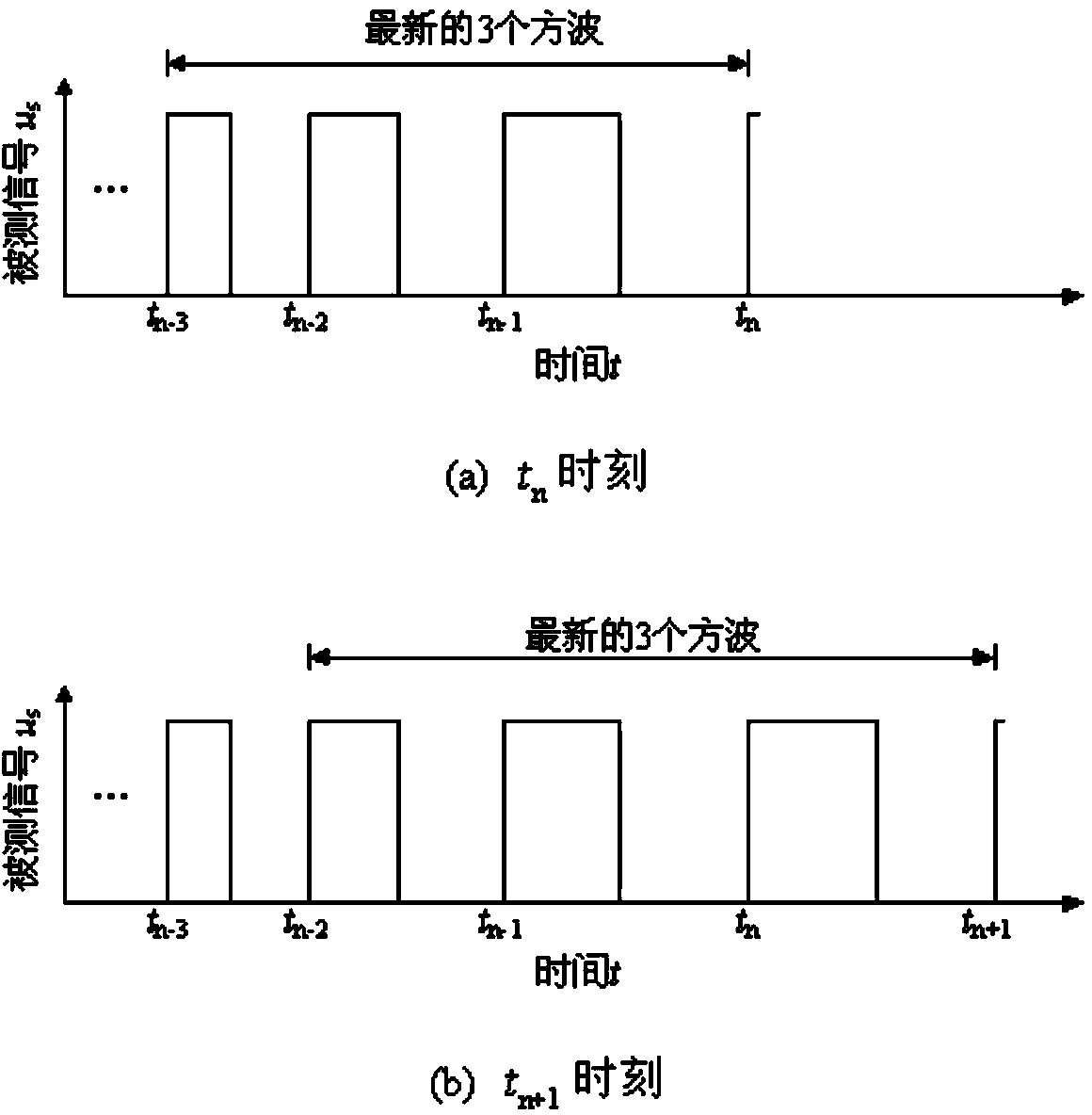 Signal frequency real-time measuring method based on low-frequency square signal frequency prediction