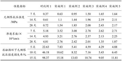 Solidification agent for deep stirring muddy soil, preparation method and application method thereof