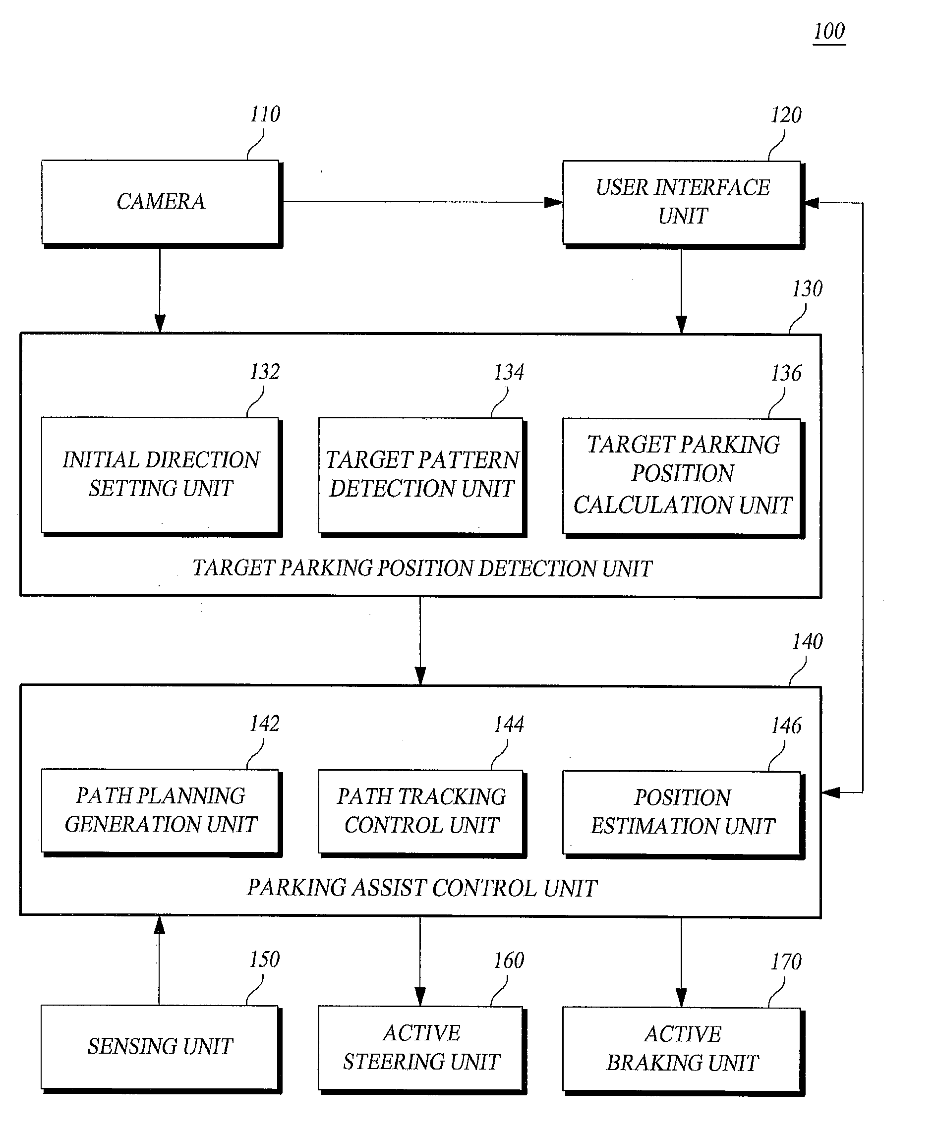 Method and apparatus for detecting target parking position by using two reference points, and parking assist system using the same