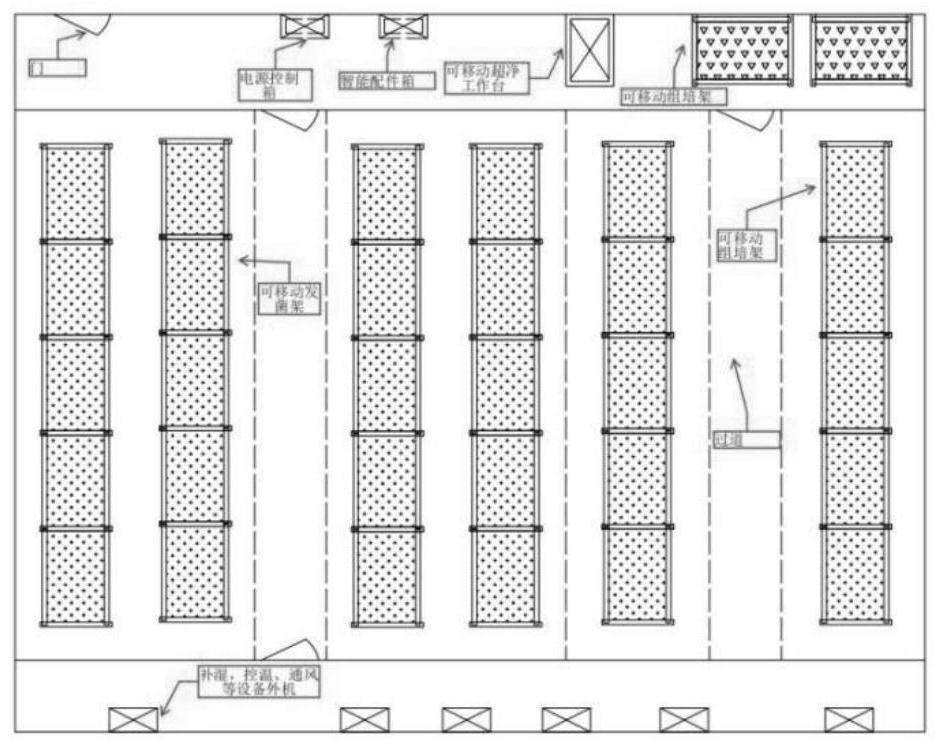 Method for improving phellinus igniarius cultivation efficiency through laboratory intelligent cultivation management