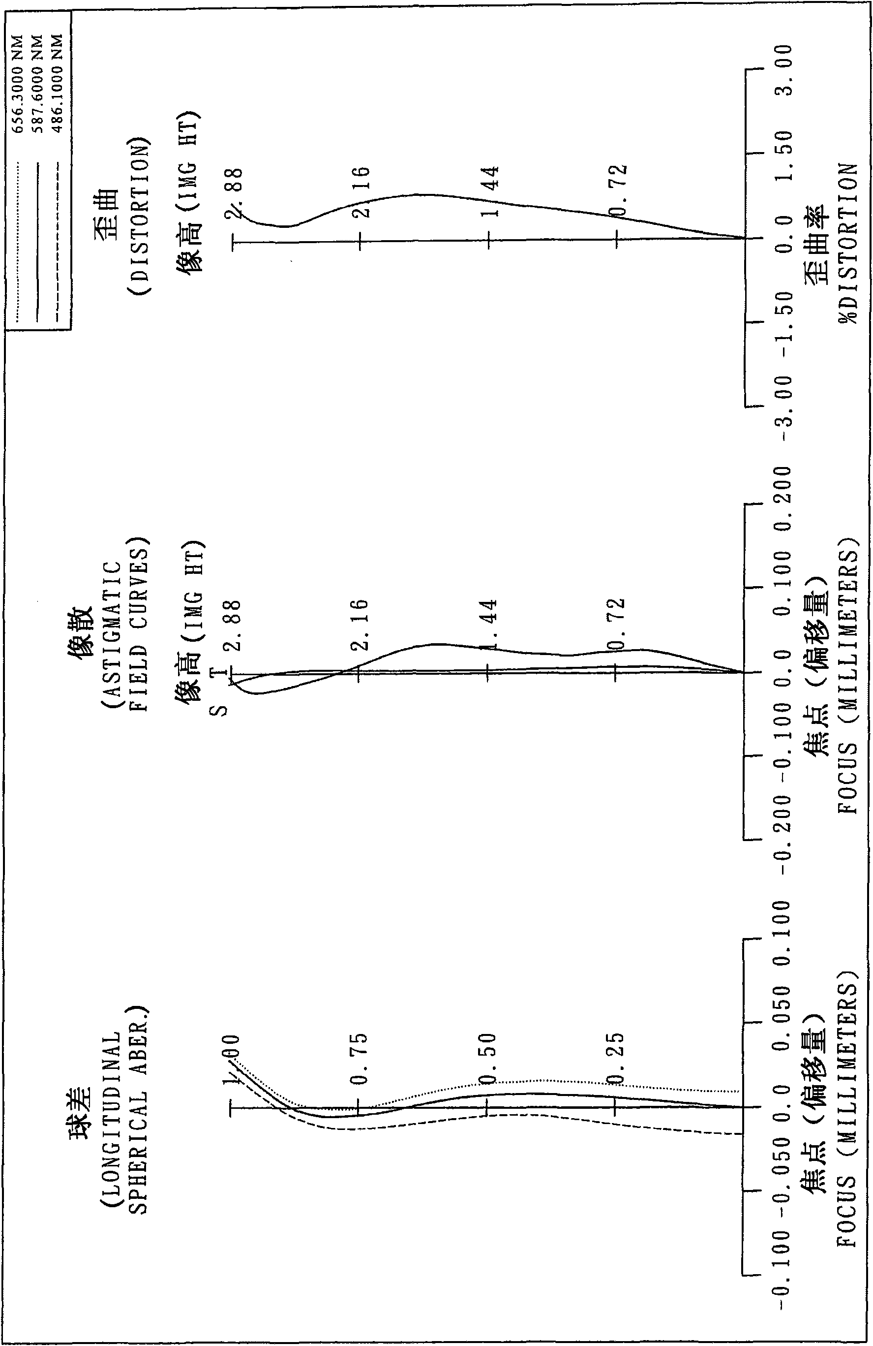 Optical lens group for capturing image