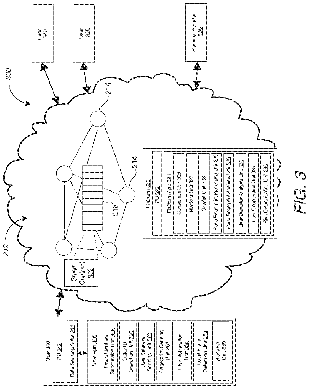 Decentralized automatic phone fraud risk management