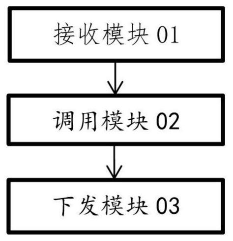 A production method for supervising takeaway food