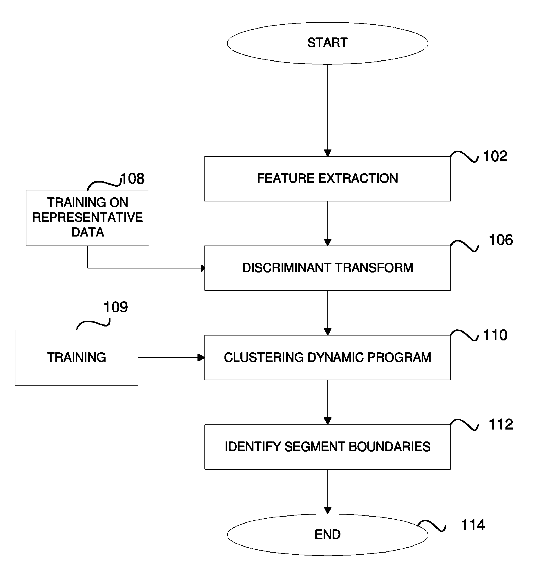 Method for segmenting audio signals