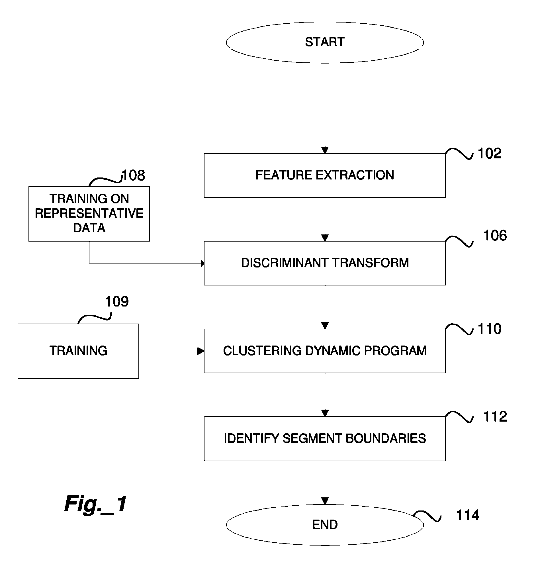 Method for segmenting audio signals