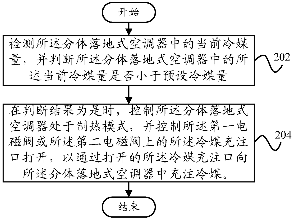 Split floor-standing air conditioner and its control method and control device