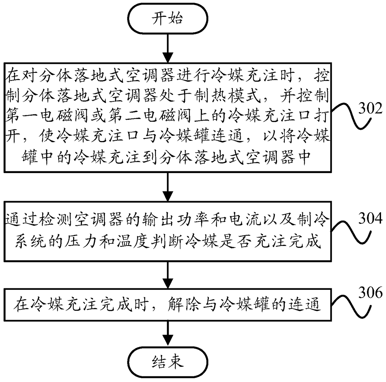 Split floor-standing air conditioner and its control method and control device