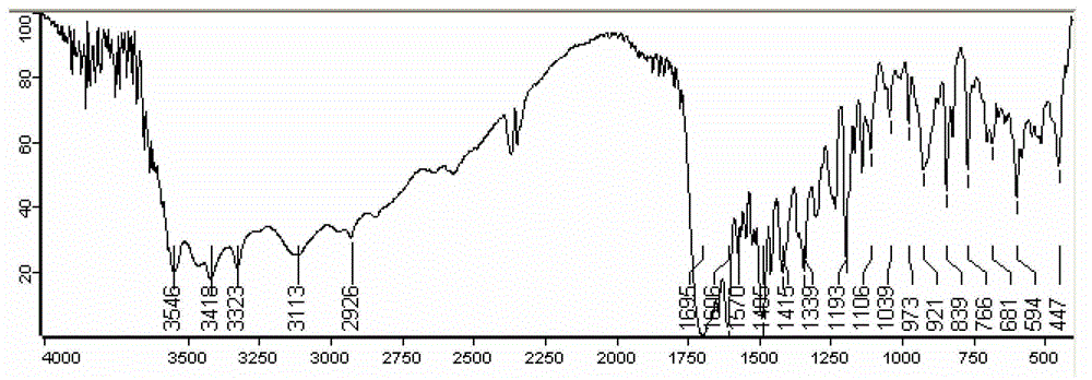 Folate-conjugated polyethylene glycol monostearate, and preparation method and application thereof