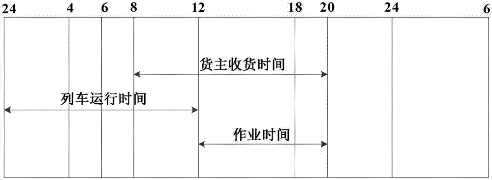 Railway express freight transport product production plan formulation method