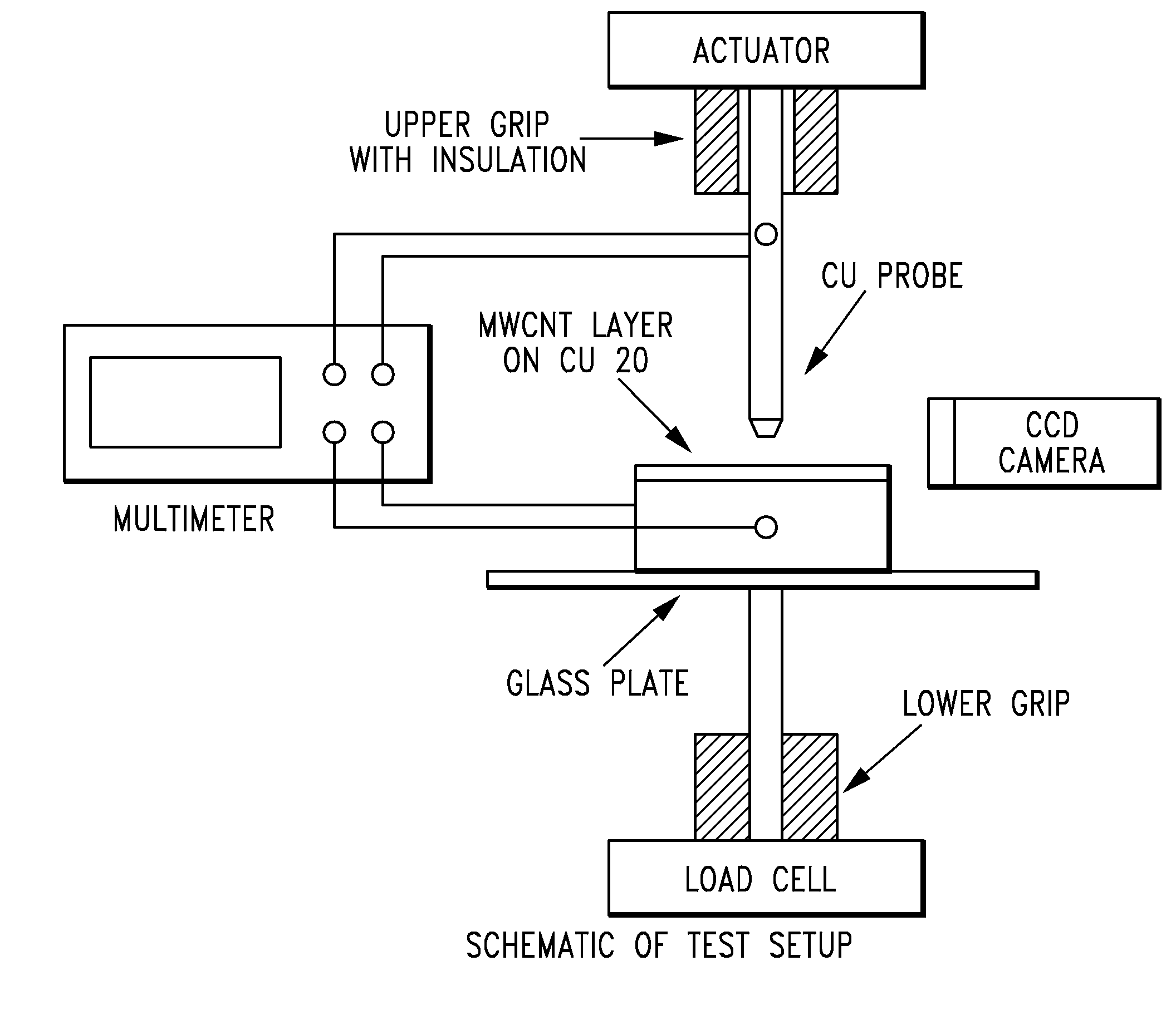 Electrothermal interface material enhancer