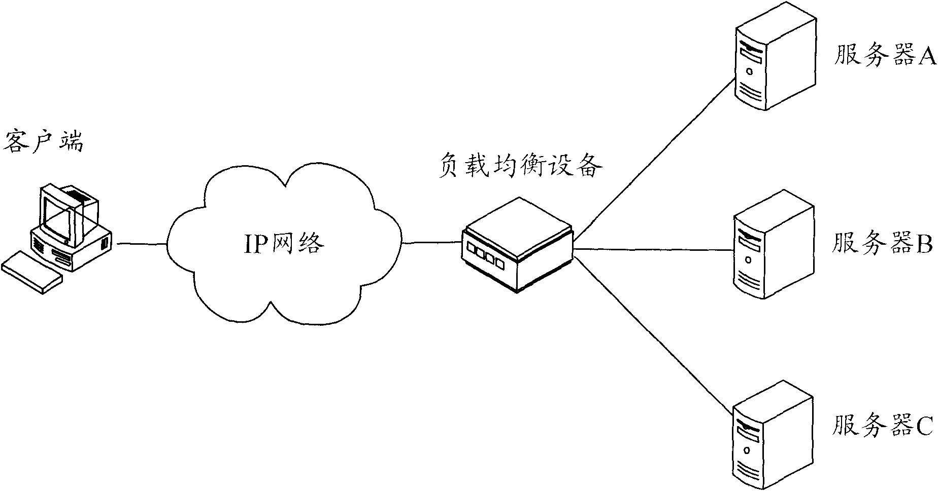 Method and equipment for realizing load balance continuity