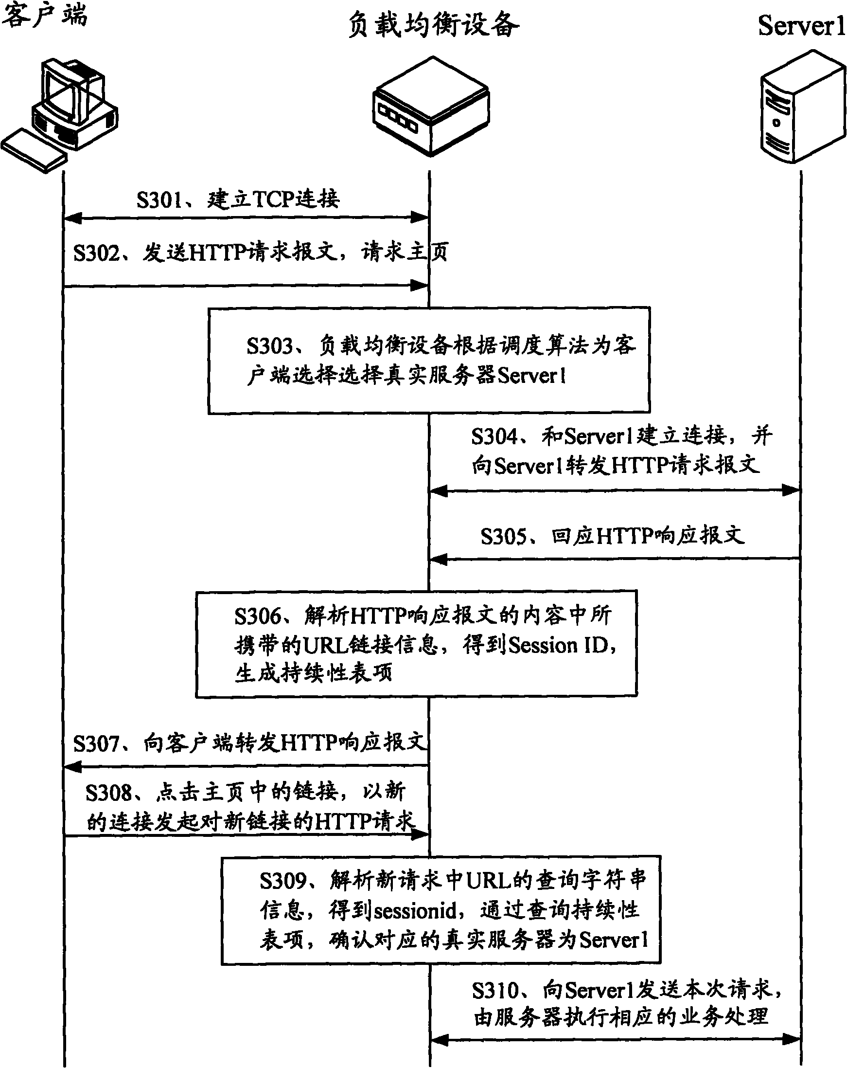 Method and equipment for realizing load balance continuity