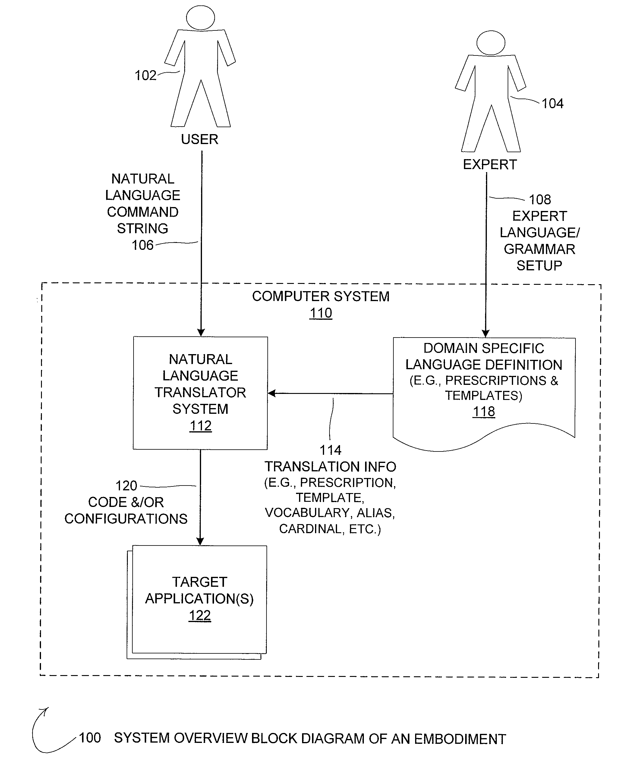 Method and system for controlling target applications based upon a natural language command string