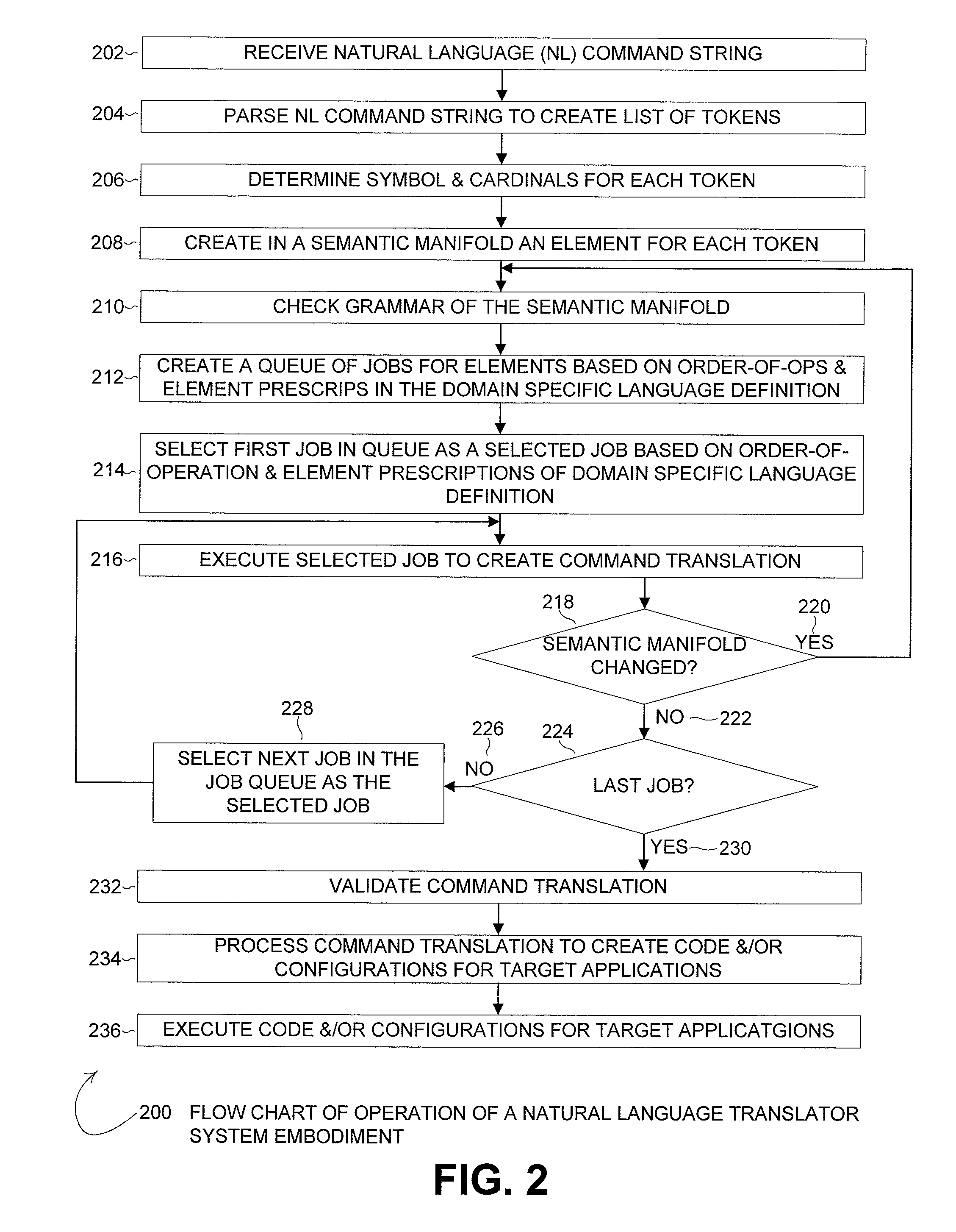 Method and system for controlling target applications based upon a natural language command string