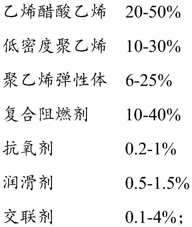 Flame-retardant polyolefin composite material as well as preparation method and application thereof