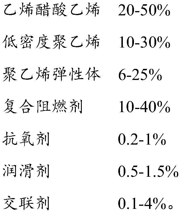 Flame-retardant polyolefin composite material as well as preparation method and application thereof