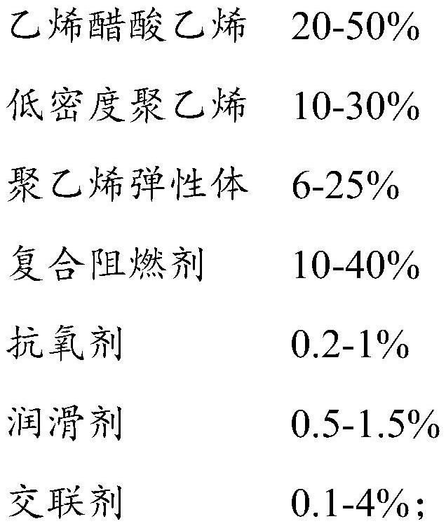 Flame-retardant polyolefin composite material as well as preparation method and application thereof