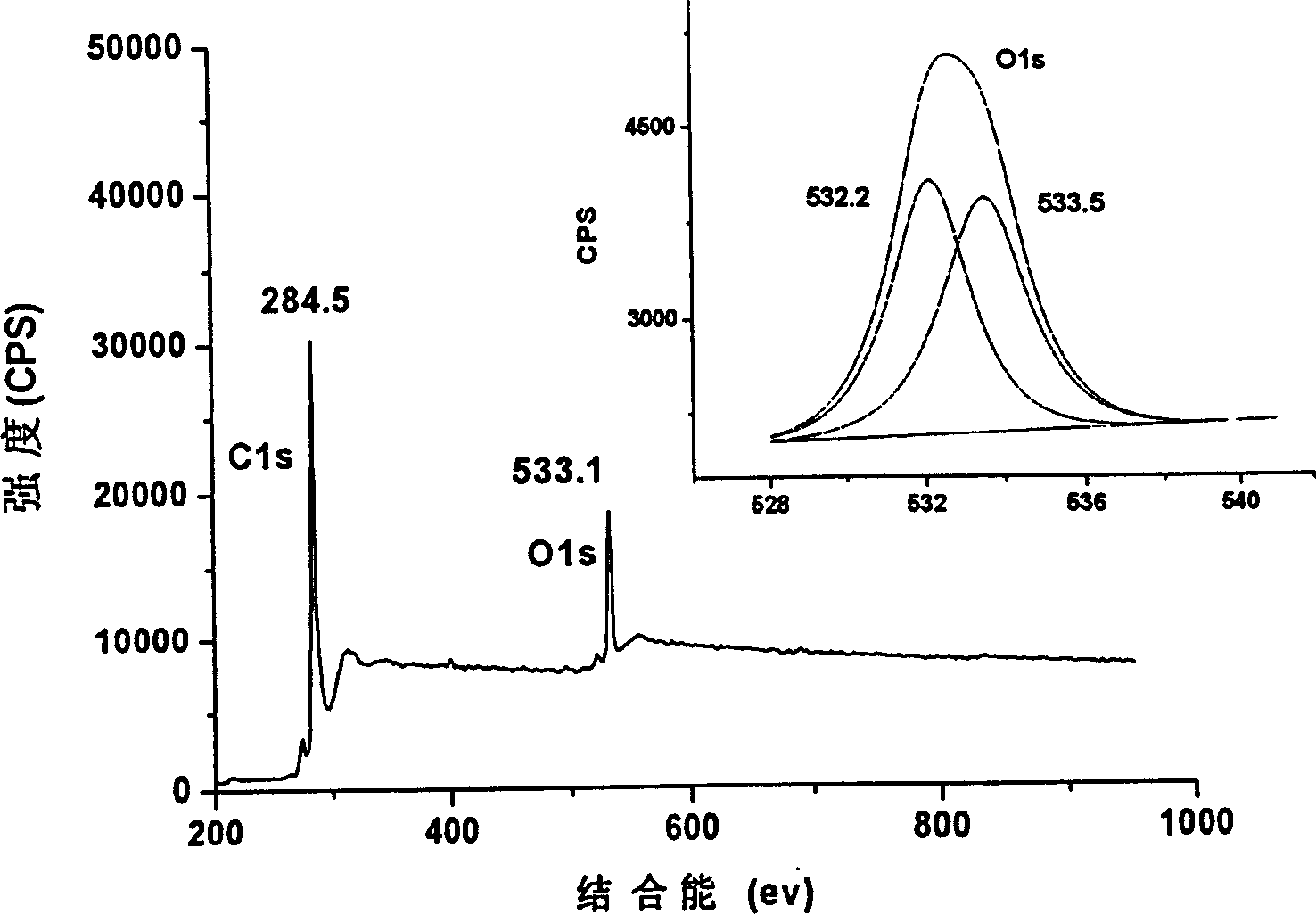 Reactive carbon nano tube and its preparation method